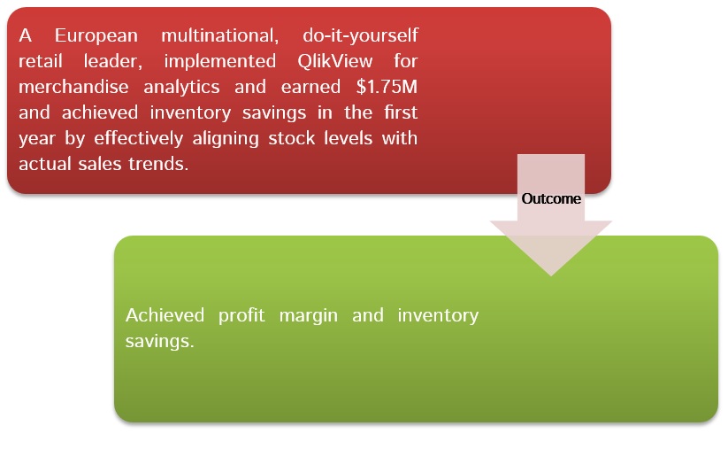 European retail multinational leveraged QlikView for merchandise analytics