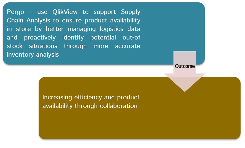 Supply Chain
